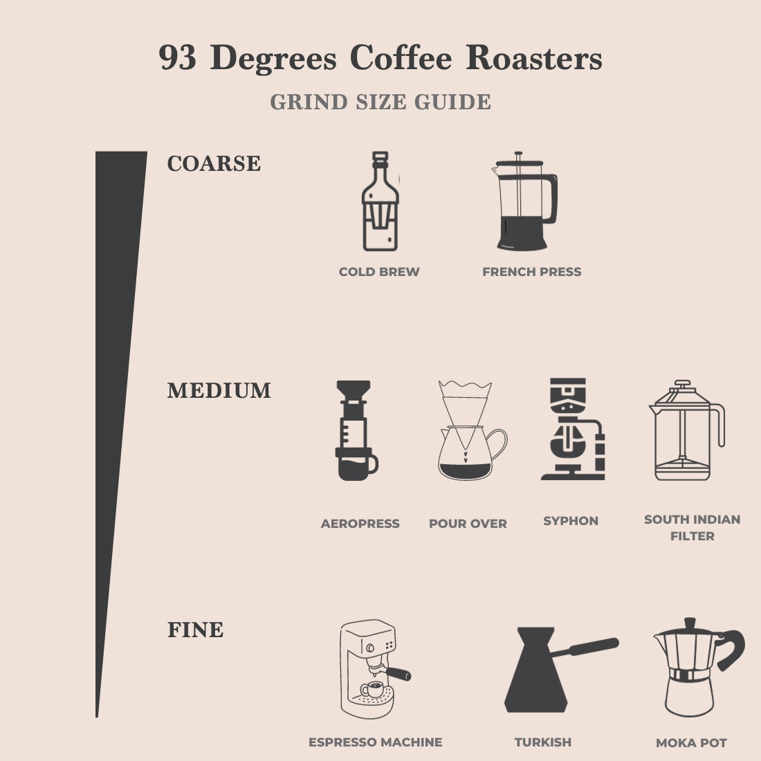 Cold Brew Blend Coffee - Medium Dark Roast, Flavour Notes: Blueberry, Brown Sugar and Black Cherry
