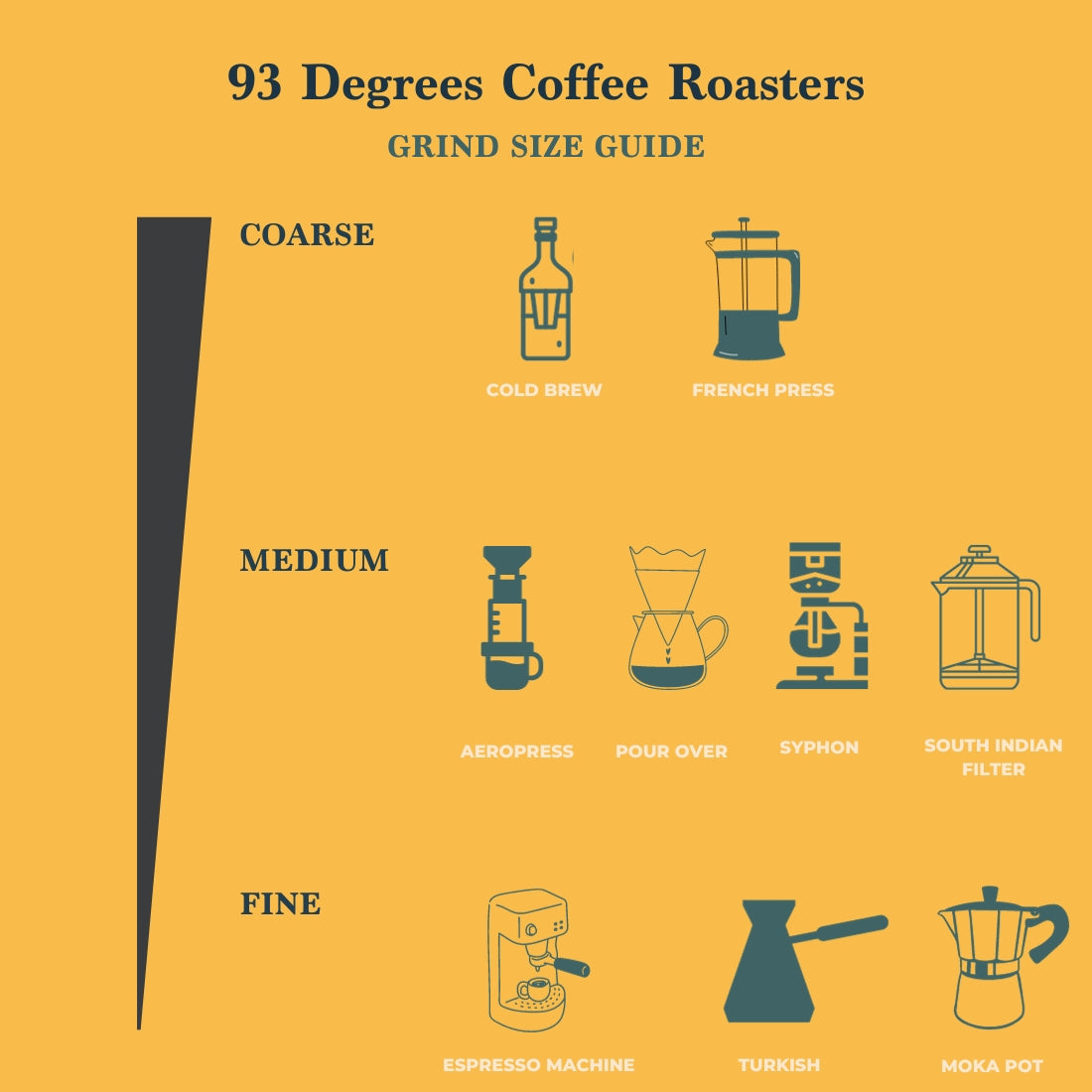 Mimosa - Medium Light Roast, Flavour Notes - Orange, Assorted Nuts and Mild Nutmeg