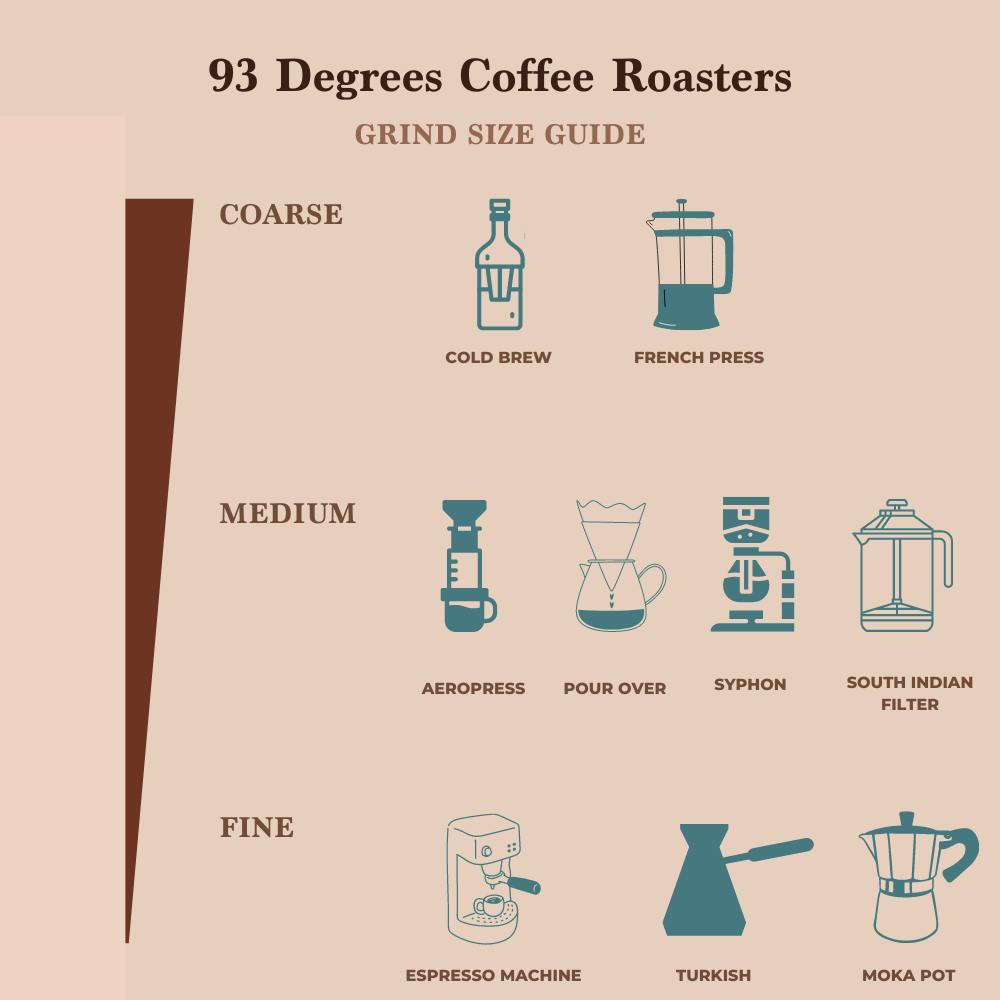 Indian Filter Coffee - Medium Dark Roast, Flavour Notes: Dark Chocolate and Mild Cinnamon