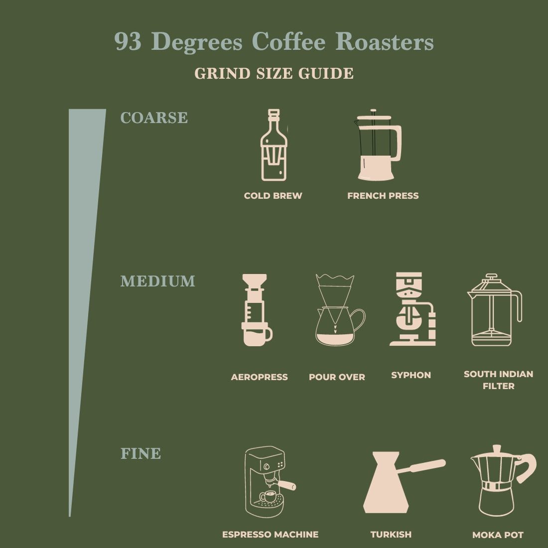 93 Reserve Coffee - Medium Roast , Flavour Notes: Blueberry, Lemon & Tea Rose