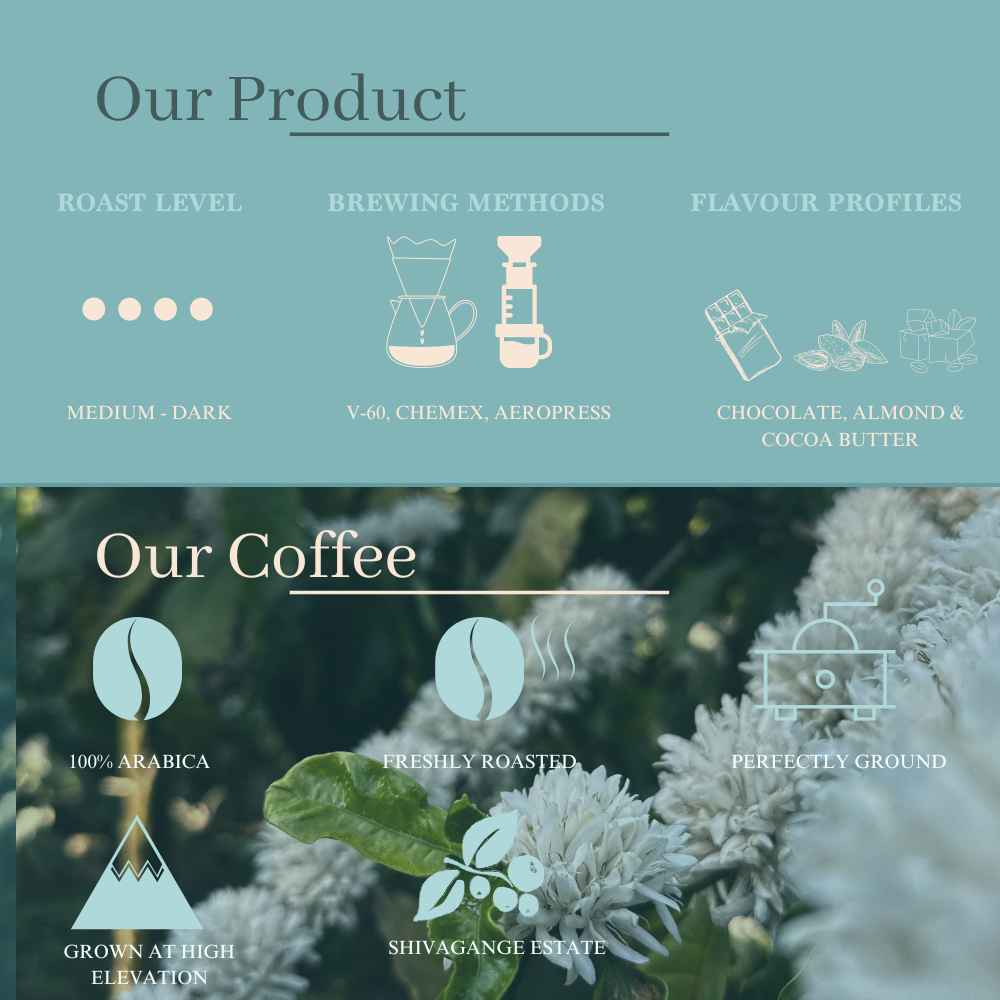 93 House Blend - Medium Dark Roast, Flavour Notes: Chocolate, Almond, and Cocoa Butter