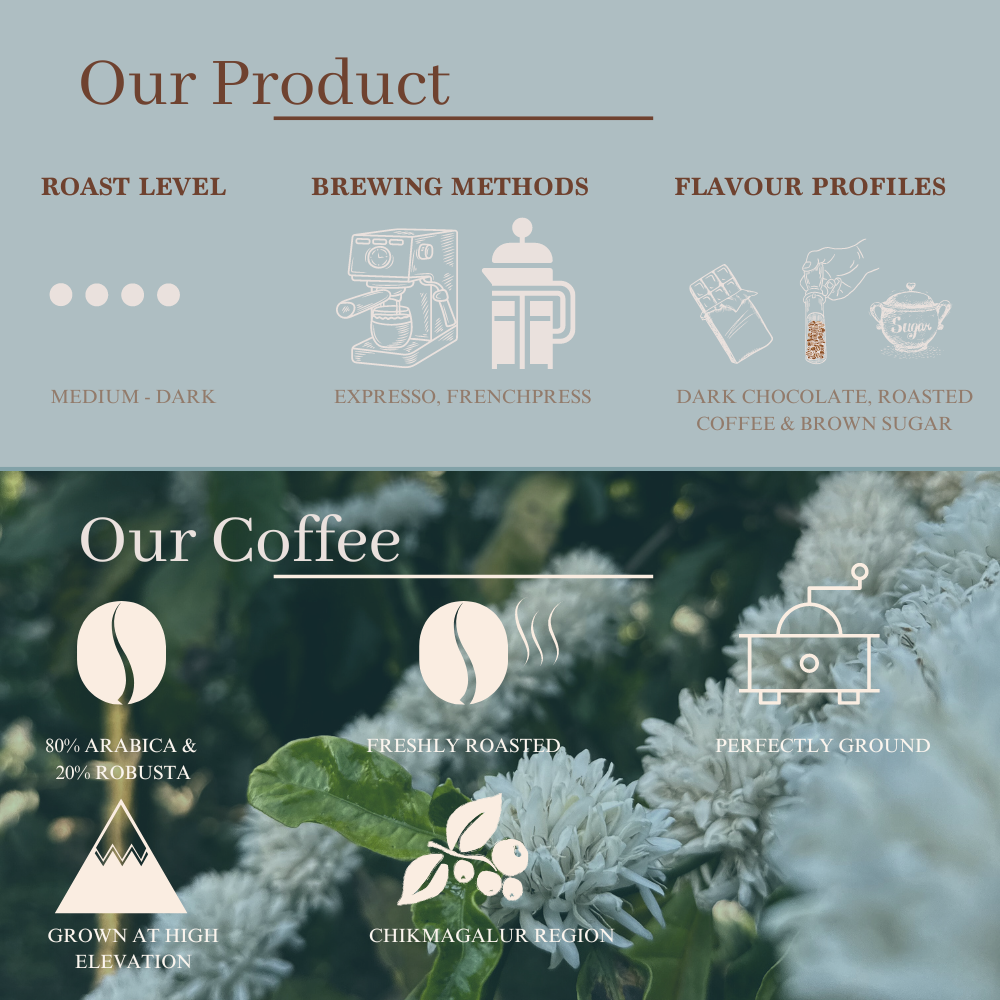 Mocha Specialty Coffee - Medium Dark Roast, Flavour Notes: Dark Chocolate, Roasted Coffee & Brown Sugar